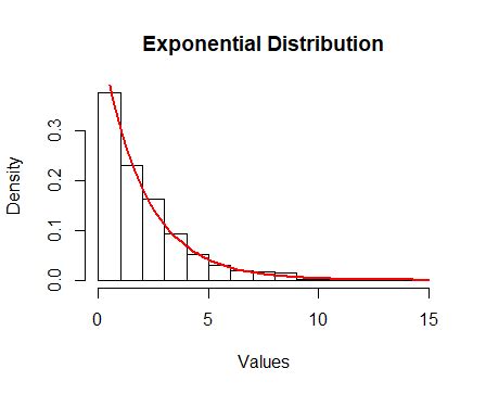 box plot exponential distribution|exponential distribution calculator online.